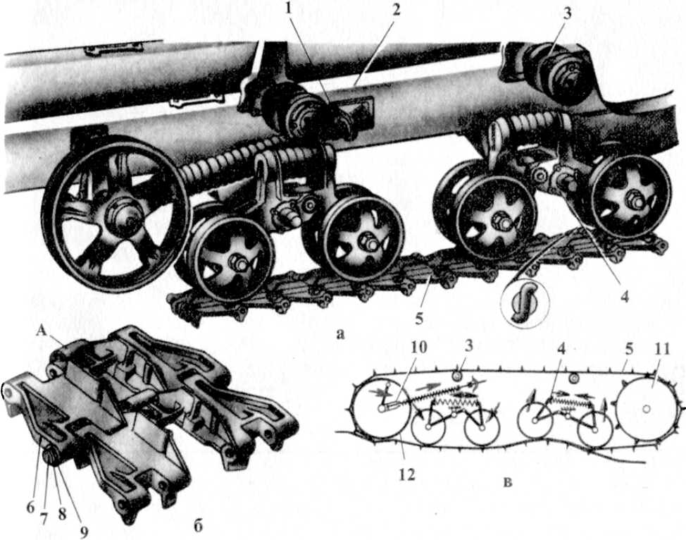 Ходовая ДТ-75